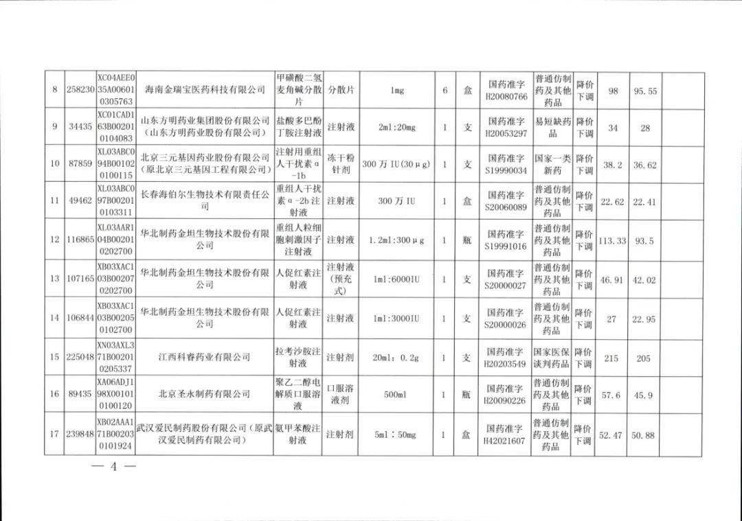 来源：湖北省医疗保障局、武汉发布、大楚网返回搜狐，查看更多