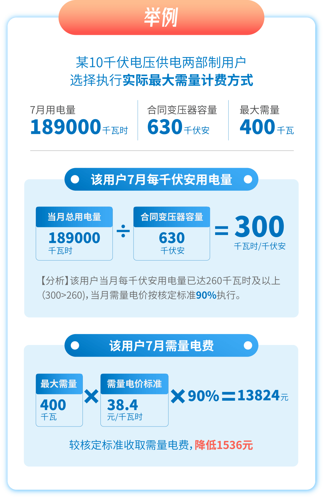 购买量是指电费价格吗