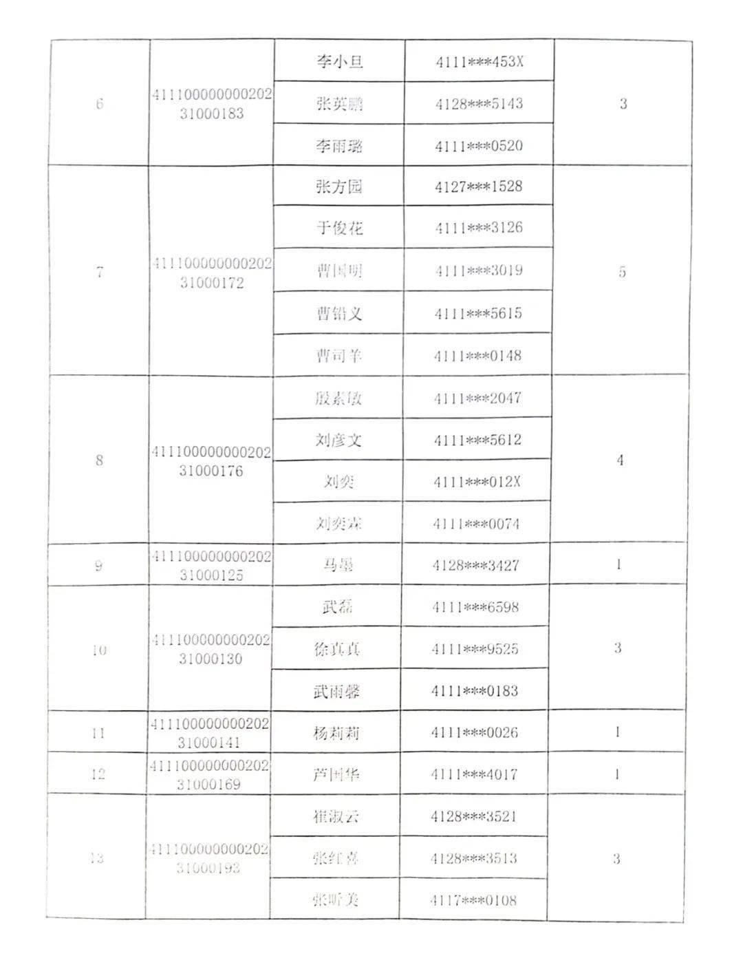 漯河:二类公租房申请家庭公告