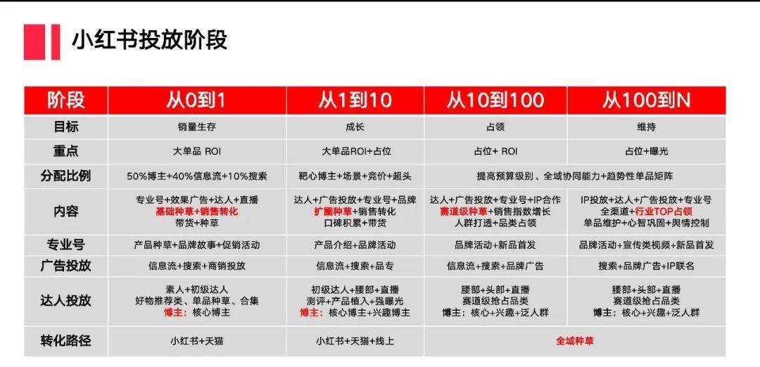小红书交易有保障吗