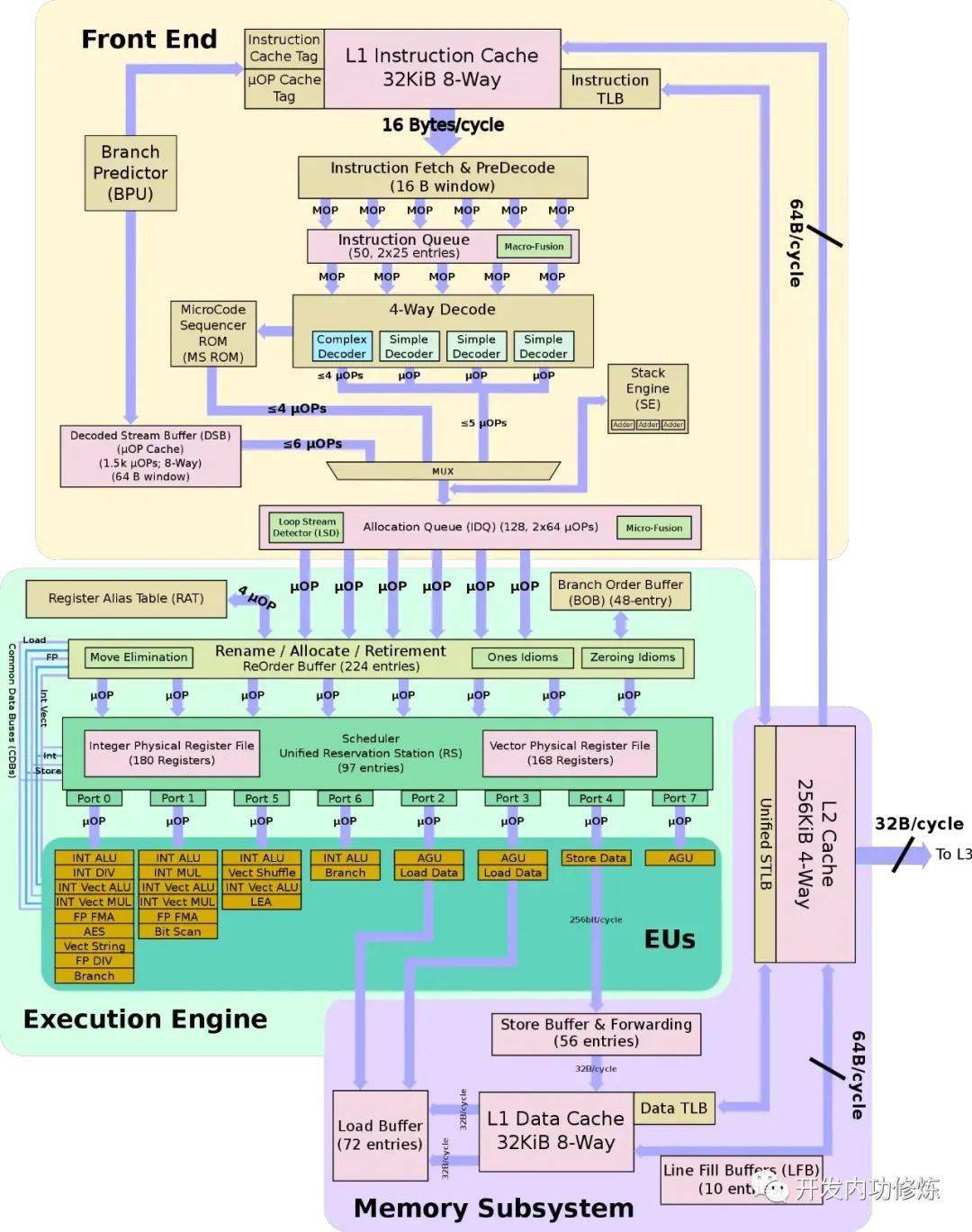 深入了解 CPU 的型号、代际架构与微架构