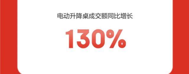 bet356体育在线亚洲版下载京东家电家居1111战报出炉：超2000个家电家居(图7)