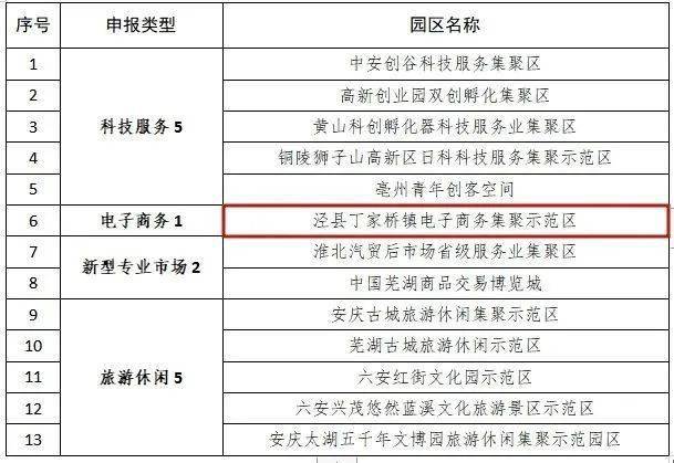 省级示范！宣城入选的有...