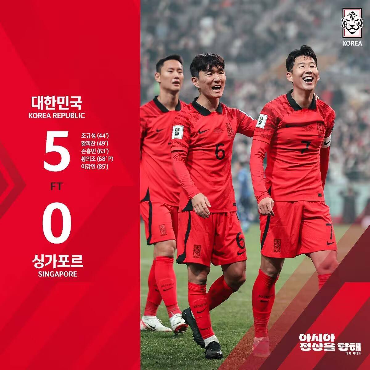 澳大利亚7-0，日本5-0，韩国5-0均大比分赢球，国足暂1-1平泰国