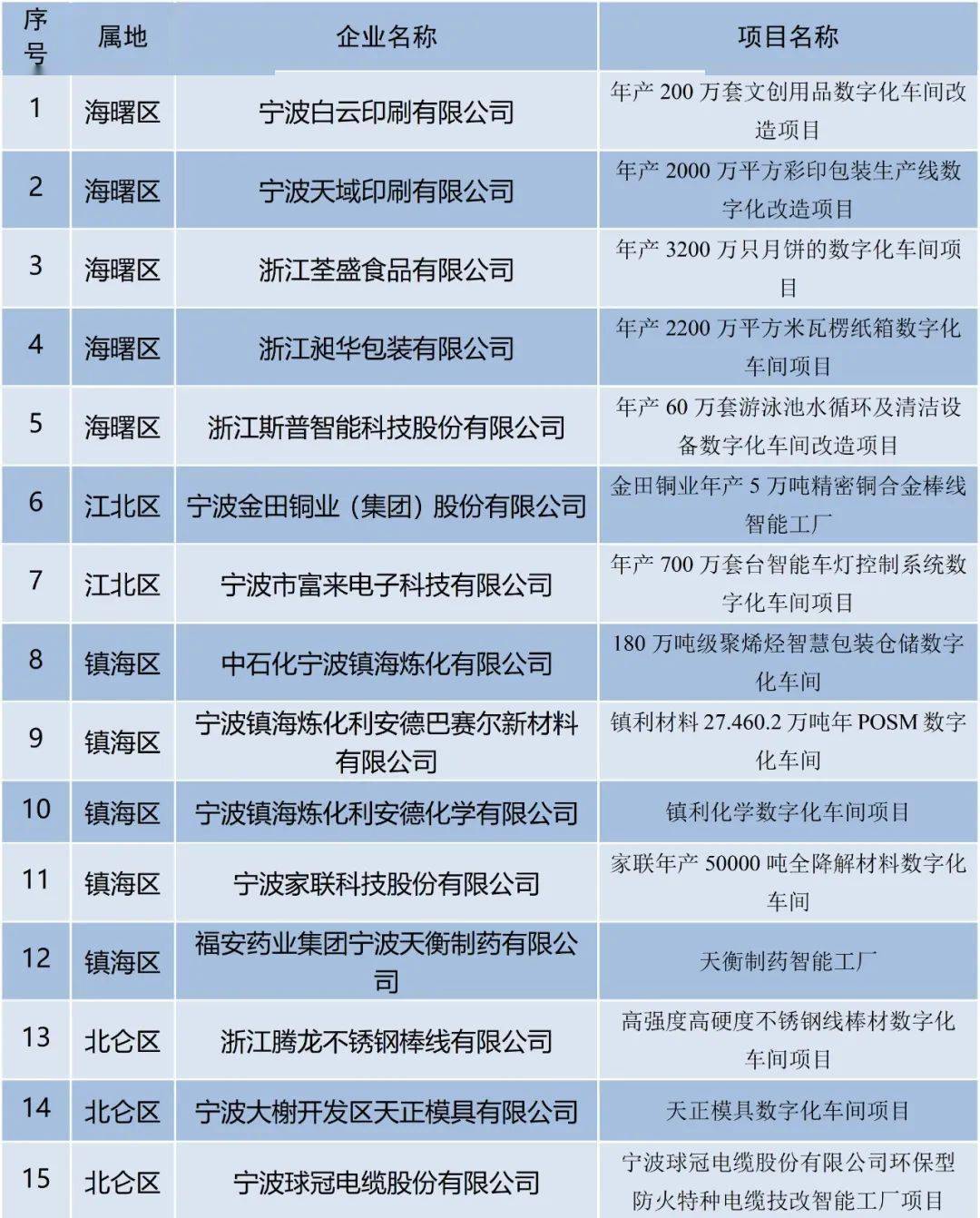 宁波公司网站制作，分公司或子公司的网站备案能否并入总公司的备案之中？  第1张