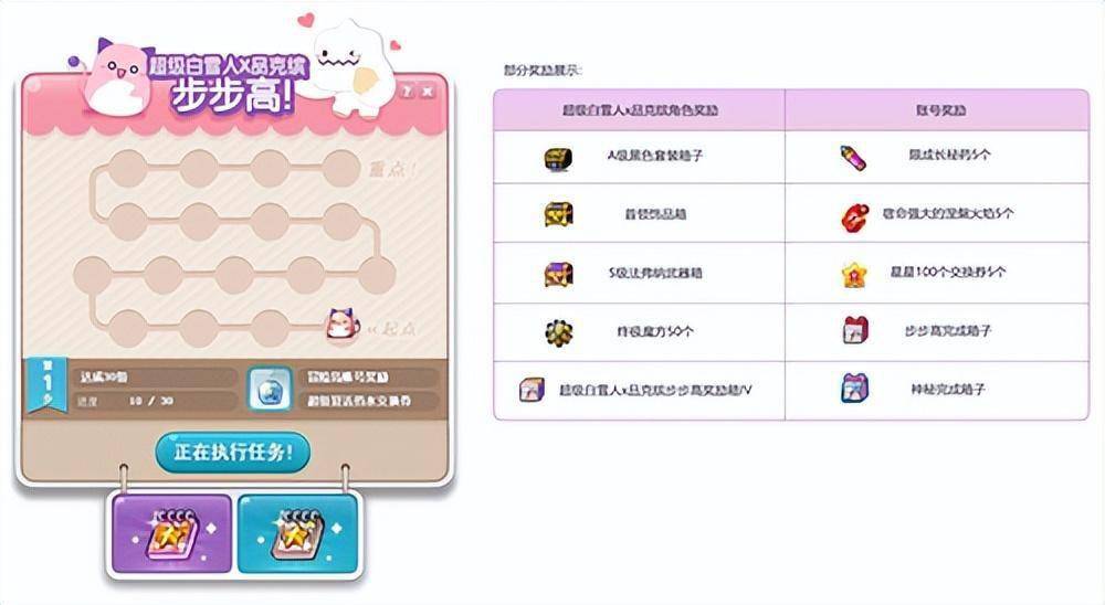《冒险岛》新版本重磅上线！超级白雪人x品克缤世界开启！