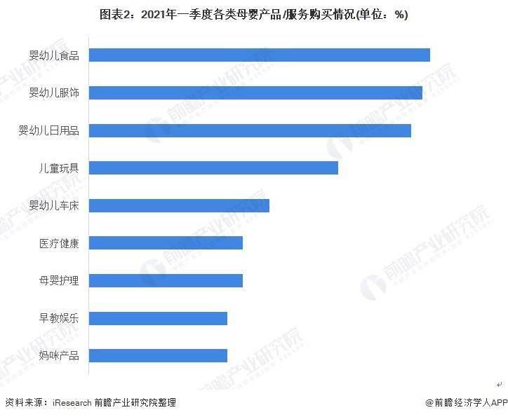 米乐m6：天价母婴消费收割廉价爸妈！“婴儿”标签让价格翻5倍【附母婴产品市场现状分析】(图2)