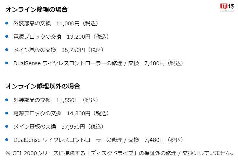 本地区维修费用涨幅在 32%-62% 不等j9九游会网站索尼提高 PS5 游戏机日(图1)