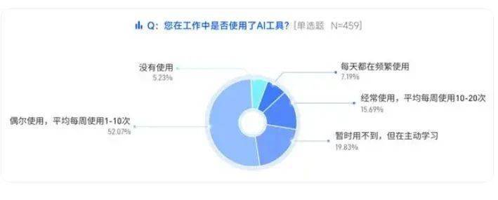 平博AI浪潮下游戏设计申请发生了哪些新变化？(图4)