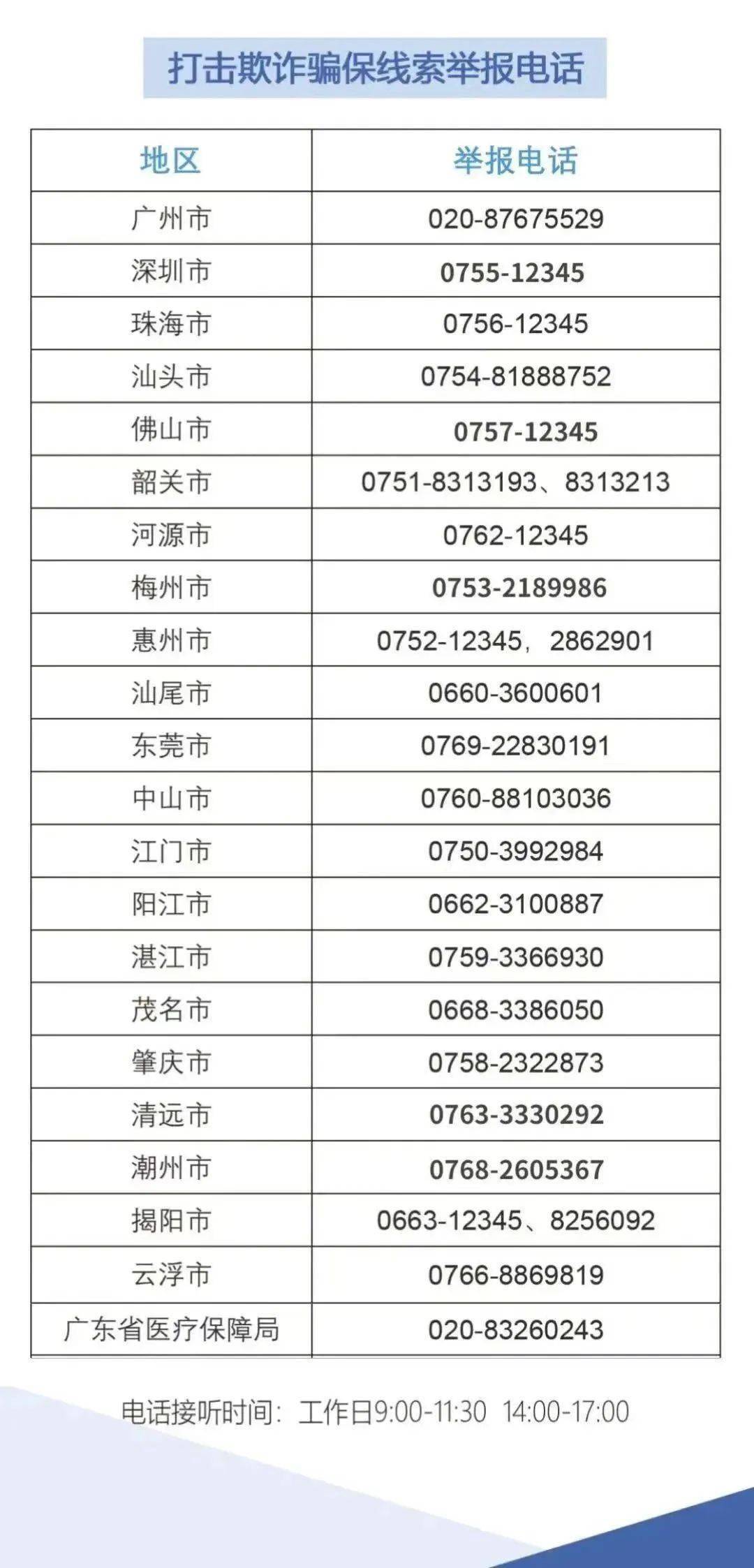 境外诈骗电话举报热线电话号码