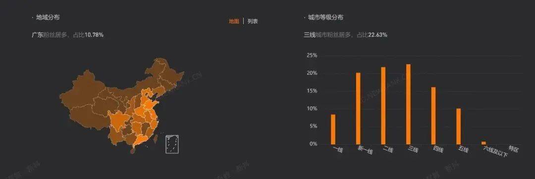 他赚走1个亿，谁在给中年男人打钱 || 关注