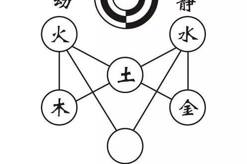 无极图 ”之解_周敦颐