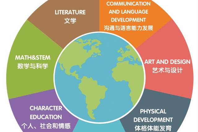原创 智慧教室互动系统支持下的跨学科融合教学