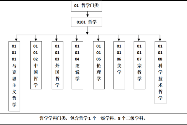 哲学系专业就业方向分析(哲学系专业就业方向分析报告)
