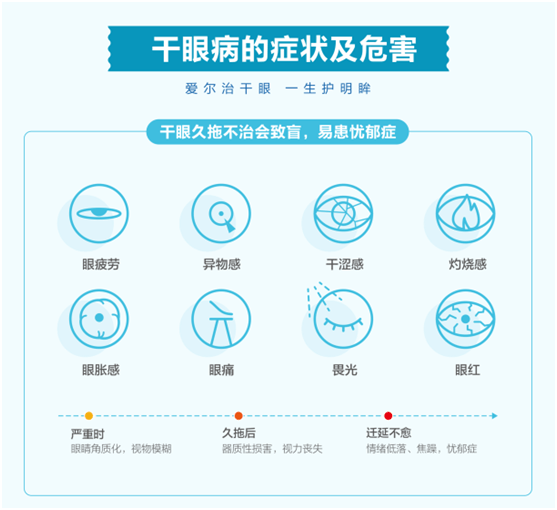 何娟介绍说,造成干眼症的原因很多,有四类人群易得