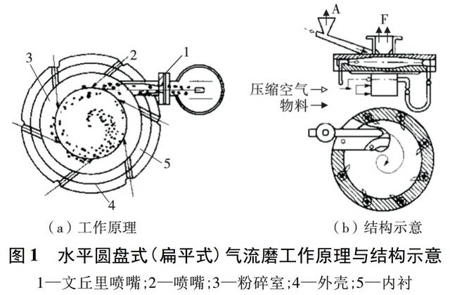 中国粉体技术网
