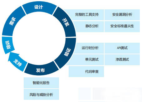 软件测试的非功能测试思考总结