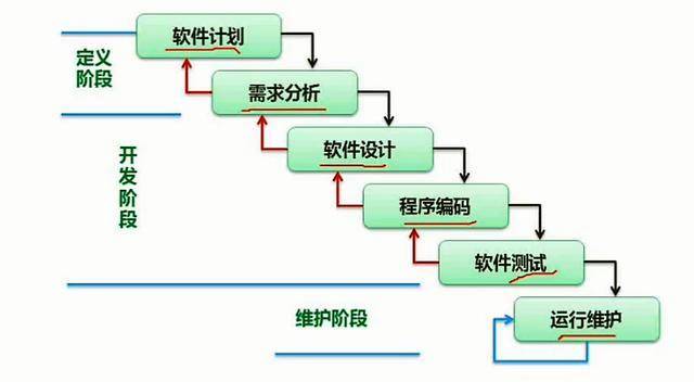 探索式软件测试的四个类型