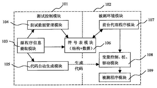 软件测试之游戏测试的主要关注点