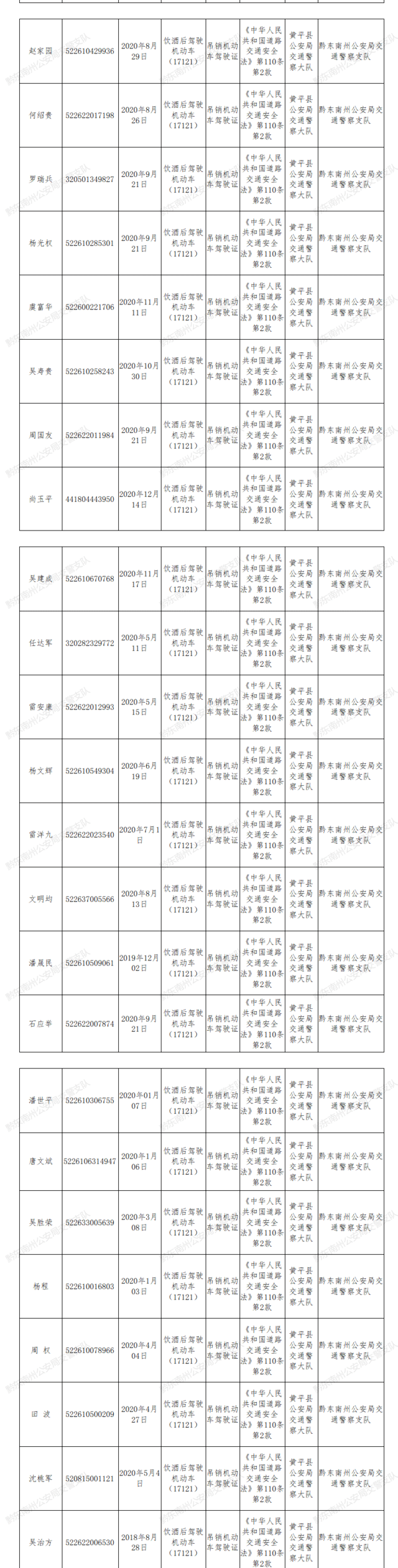 贵州凯里有多少人口_黔东南16县市常住人口排名!凯里排名全州第1,排名全省第