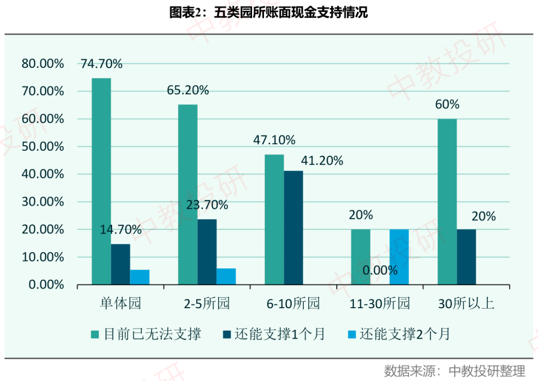 疫情下很多民辦園現金枯竭瀕臨倒閉這家企業向同仁們伸出了橄欖枝