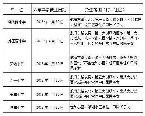 郑州幼升小政策2020解读,报名需要什么手续(图3)