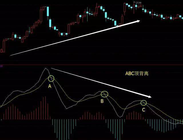 中国股市:“MACD底背离”意味着什么?散户不懂请不要炒股_搜狐网