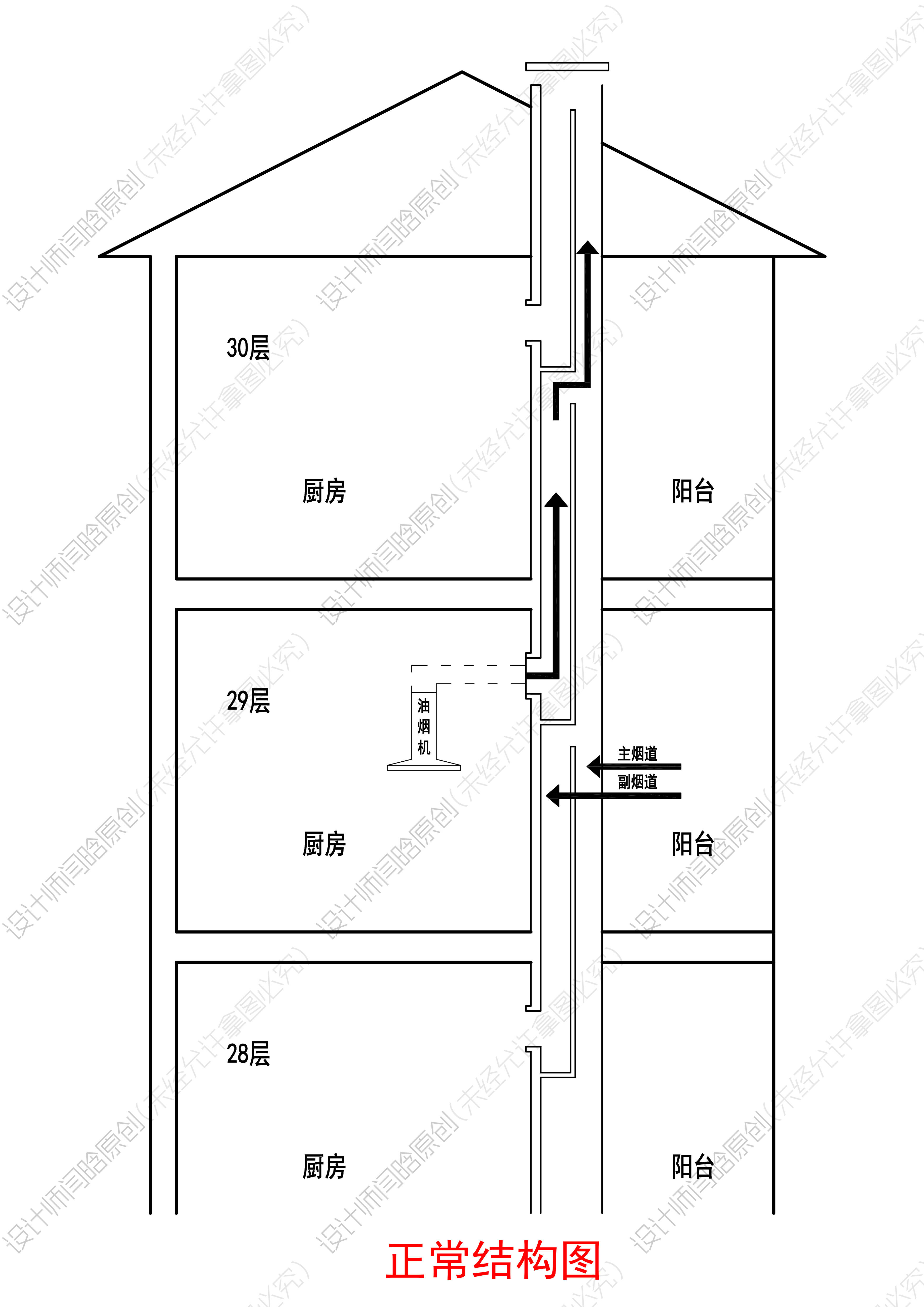 为方便大家理解我绘制了上面图片正常我们的厨房烟道结构图就是上面