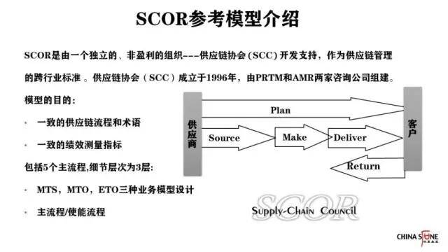 4.scor参考模型介绍