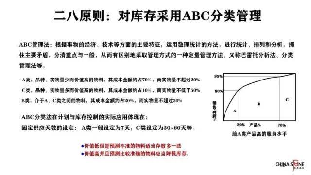 在这里给大家推荐一种库存模型—枣形,也可以称之为椭圆形,原材料和