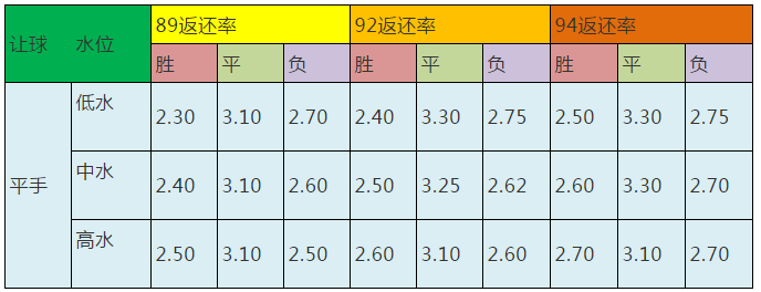 干货特定欧亚赔付水位让这些平手很稳