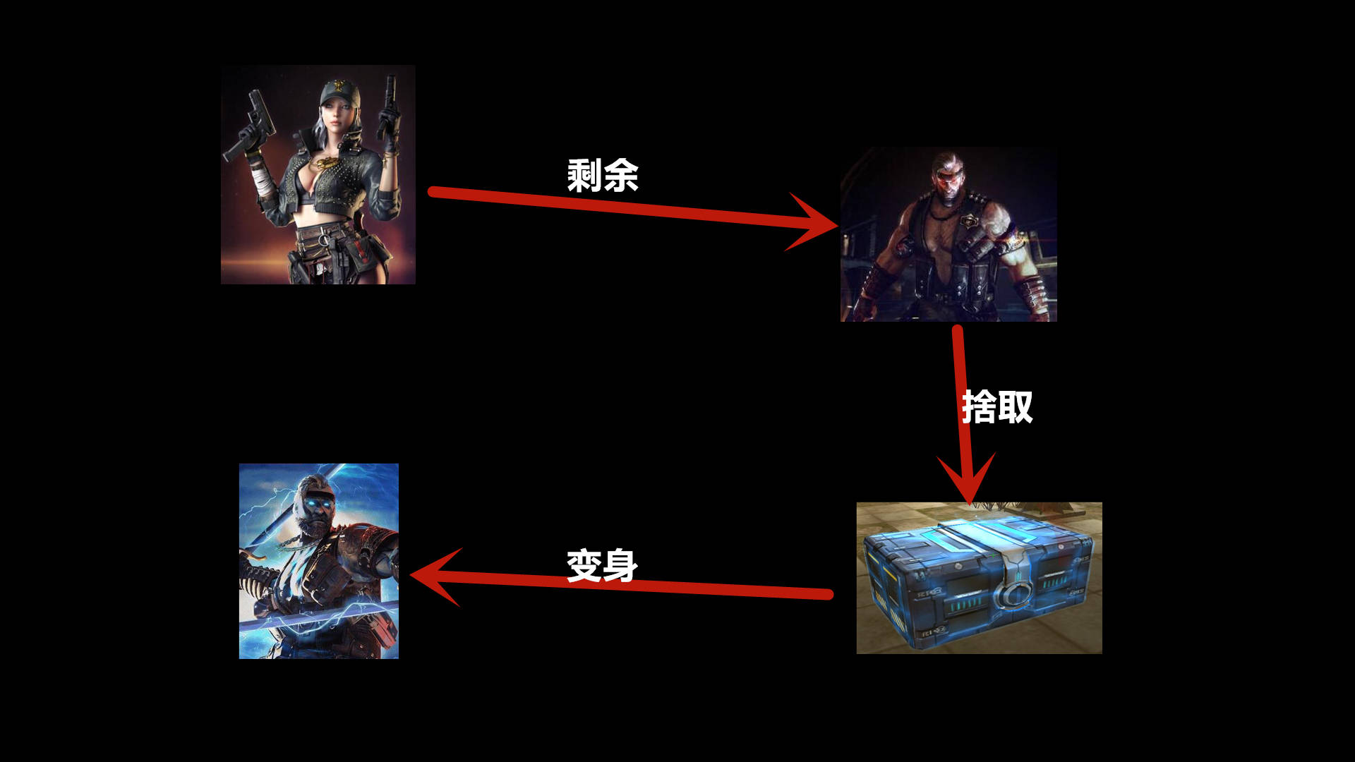 原创穿越火线终结猎手到底是怎么来的?揭秘终极猎手不为人知的来历