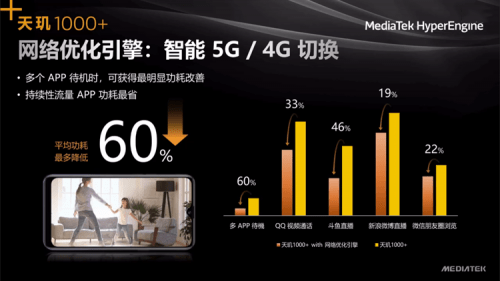 MediaTek和iQOO的强强联手，5G装备竞赛加速度(图2)
