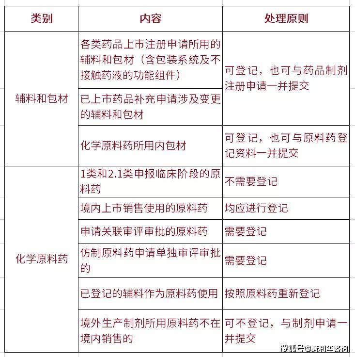 化学药品原料药：行业的动态与未来趋势