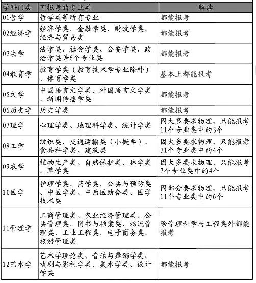 新高考"3 1 2:高中生如何找到选科最佳组合?组合优/劣势全分析!