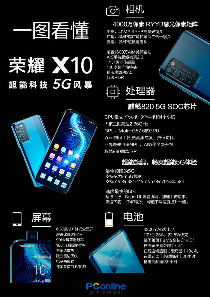 荣耀x10评测最全9频5g超感光主摄iphone也羡慕