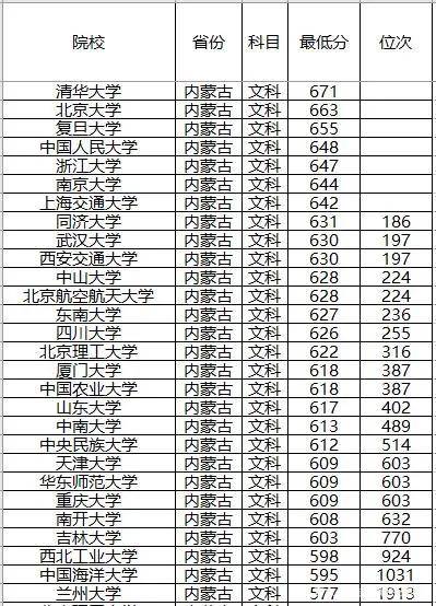 高考在即2019年985大學全國錄取分數線及位次排名供參考