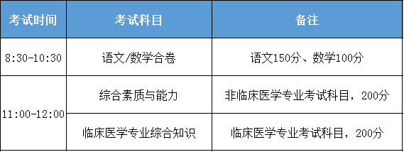 宜春職業技術學院2020年單招考試准考證打印指南