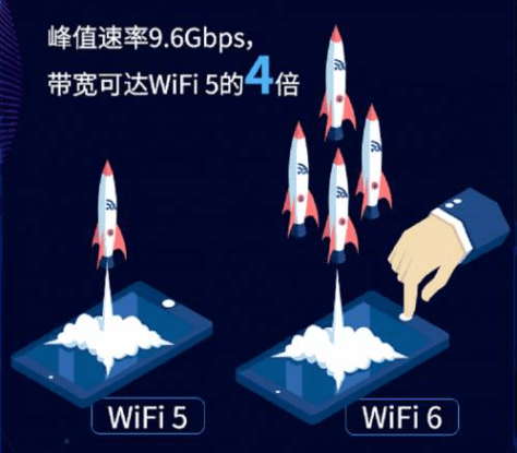 《妙招攻略：学会这几点，选购WiFI6路由器就不会吃亏》