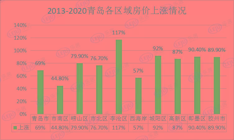 青島房價8年變遷 寫給2013年沒買房的你_均價