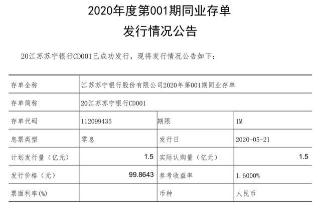 原創蘇寧銀行發行第一期同業存單:規模1.5億元,發行利率1.6%