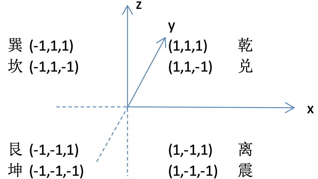 原创长篇小说《芥子梦》第十五回 易经哲学