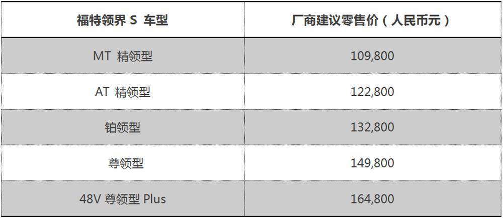 同价位合资,买不到福特领界s这样的空间,配置,车联网!
