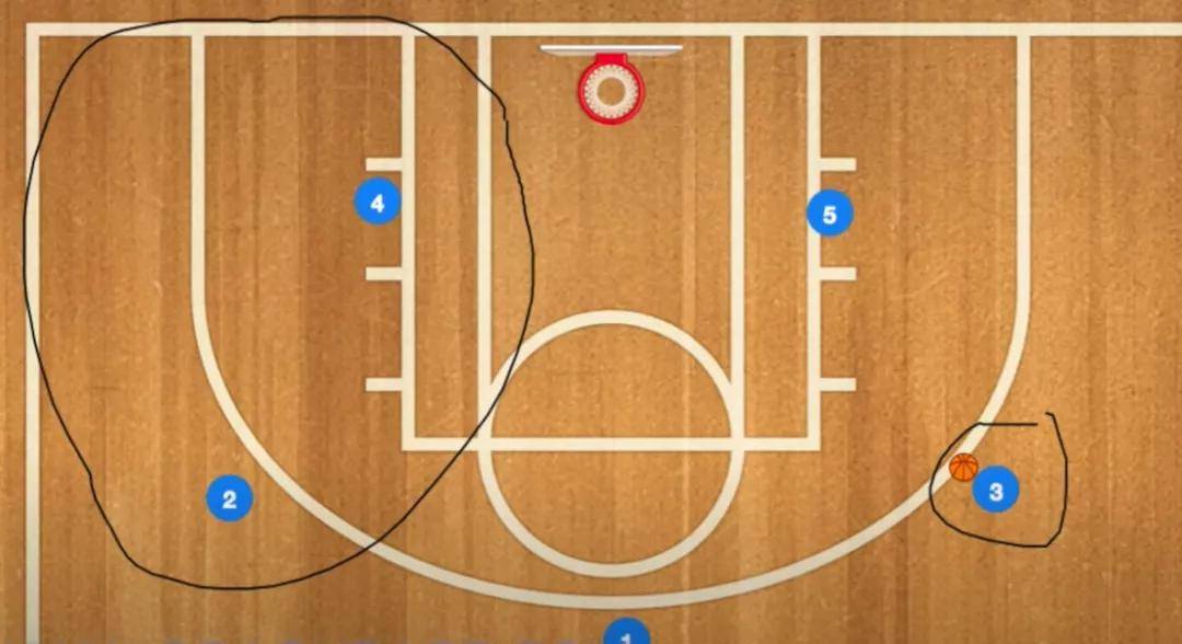 突到对手爆炸的掩护战术!罗斯巅峰期最好用的一招