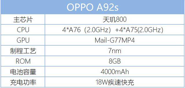 开始测试前,我们先来看看oppo a92s的各项参数:该机搭载的是联发科