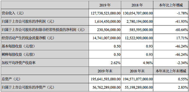 扁平化管理局面,雖然同時也伴隨著粗放管理的風險,但這是比亞迪走向