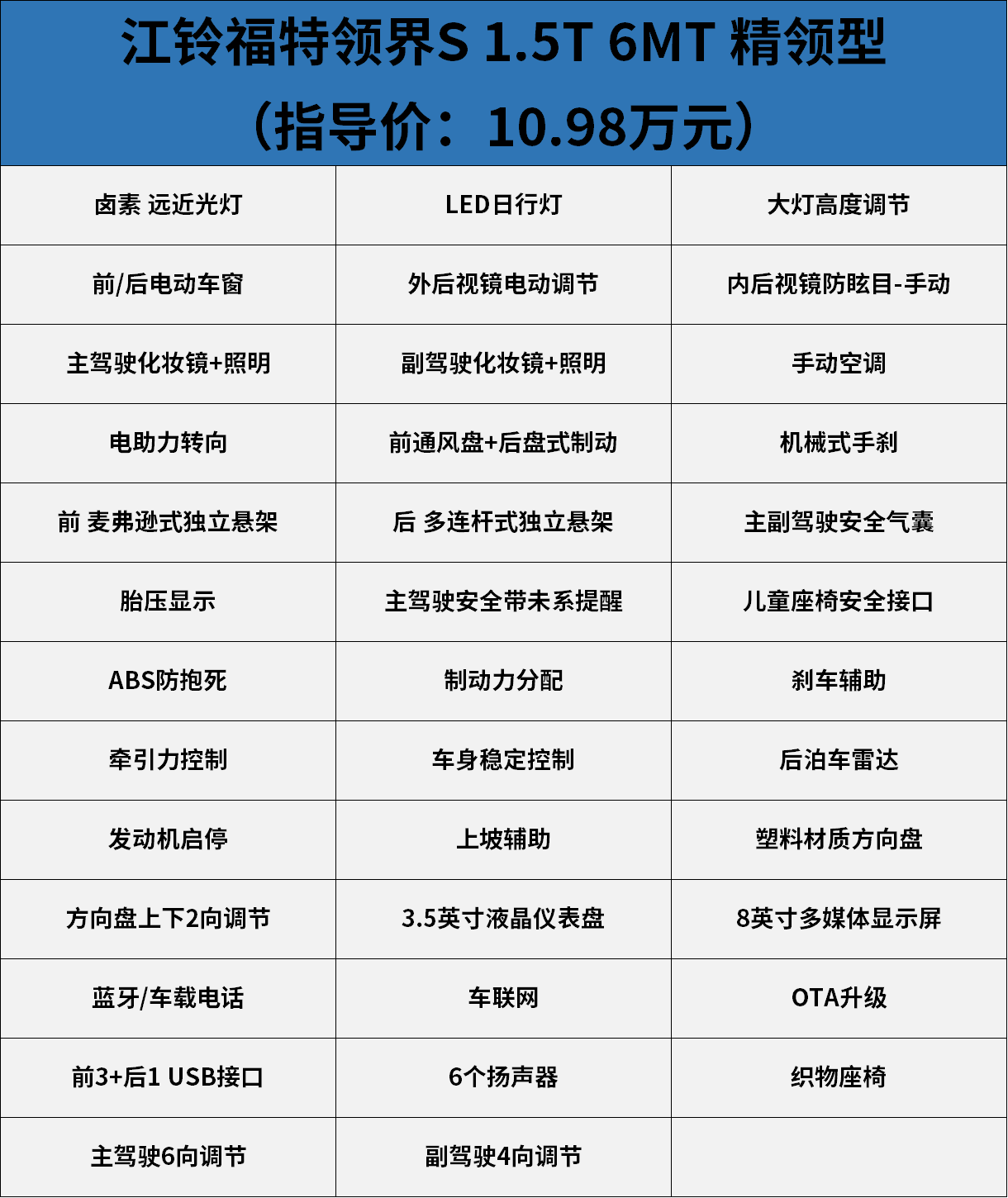 经济实惠选铂领型,一步到位上尊领型 江铃福特领界s导购