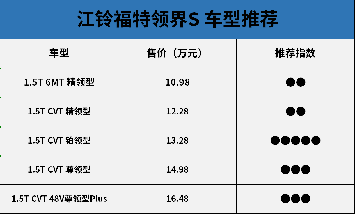 福特领界s参数配置图片