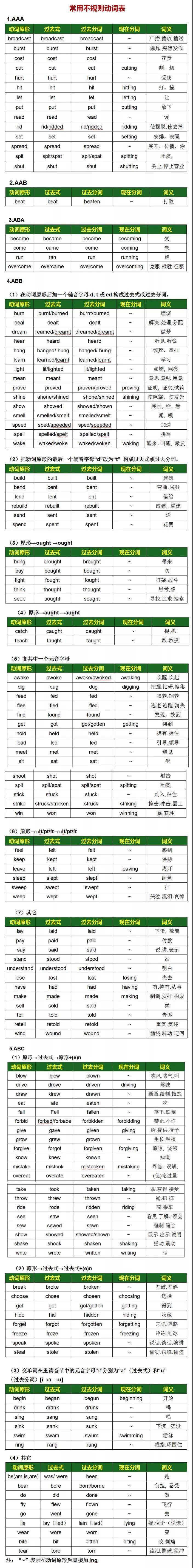 160个英语不规则动词表图片