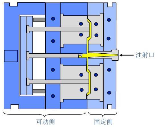 三板模开模顺序动画图片